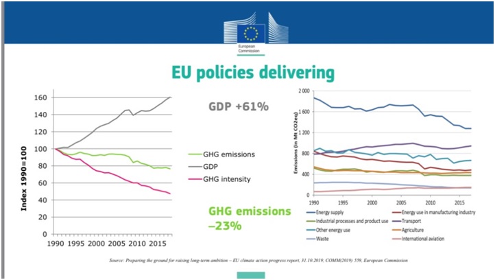 Αποτελέσματα των περιβαλλοντικών πολιτικών της Ε.Ε.