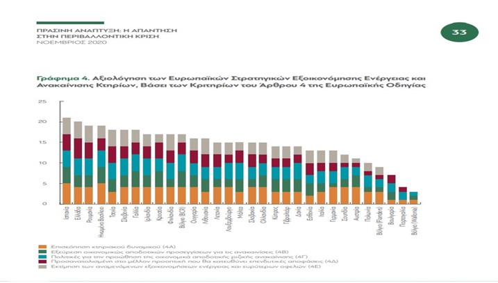 Αξιολόγηση ευρωπαϊκών Στρατηγικών Εξοικονόμησης Ενέργειας (2010 - 2014)